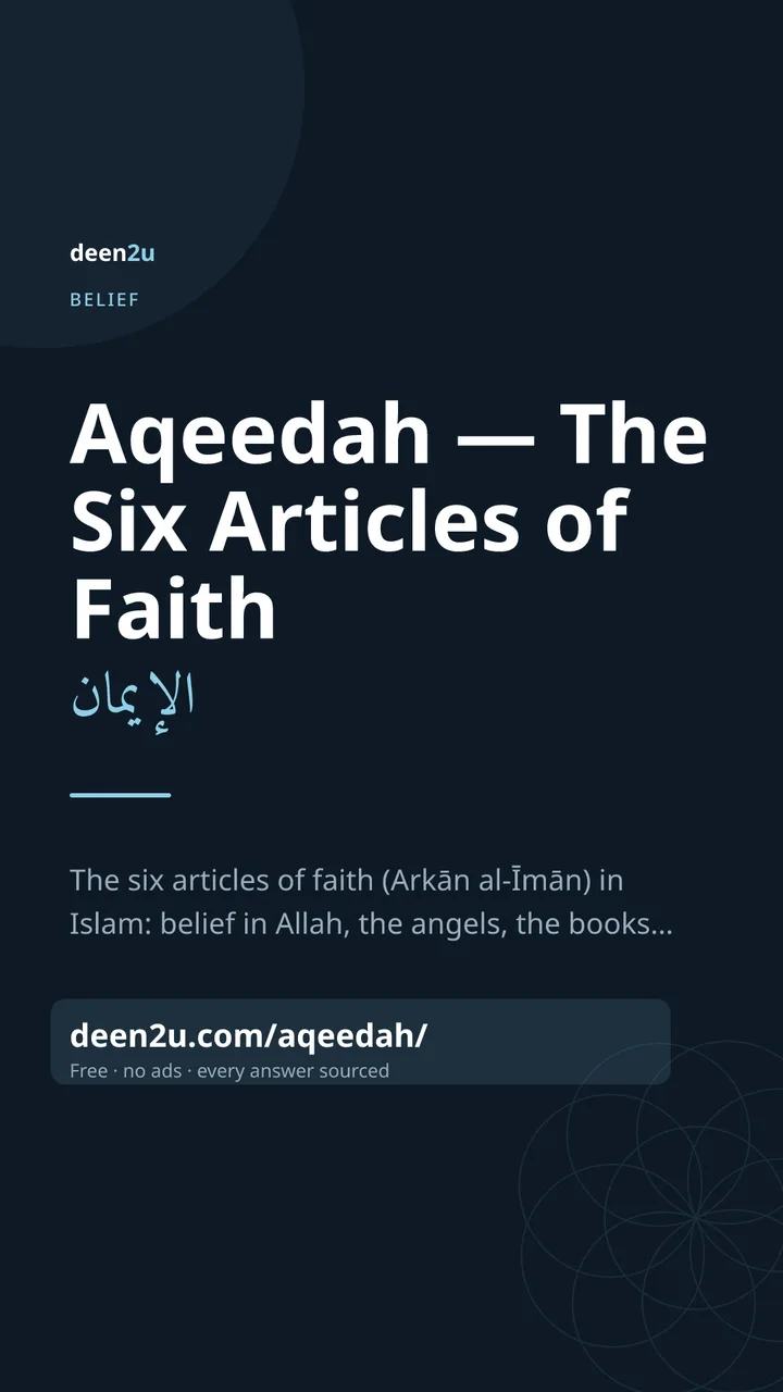 Shareable poster: Aqeedah — The Six Articles of Faith