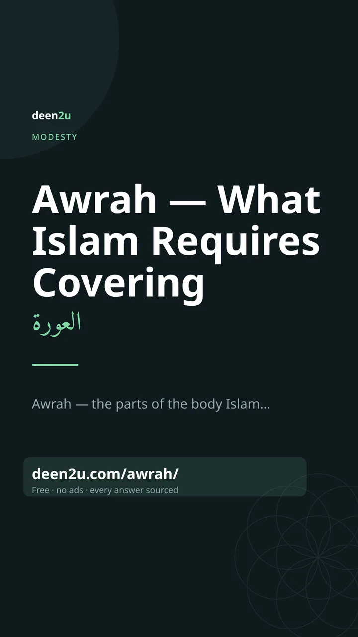 Shareable poster: Awrah — What Islam Requires Covering