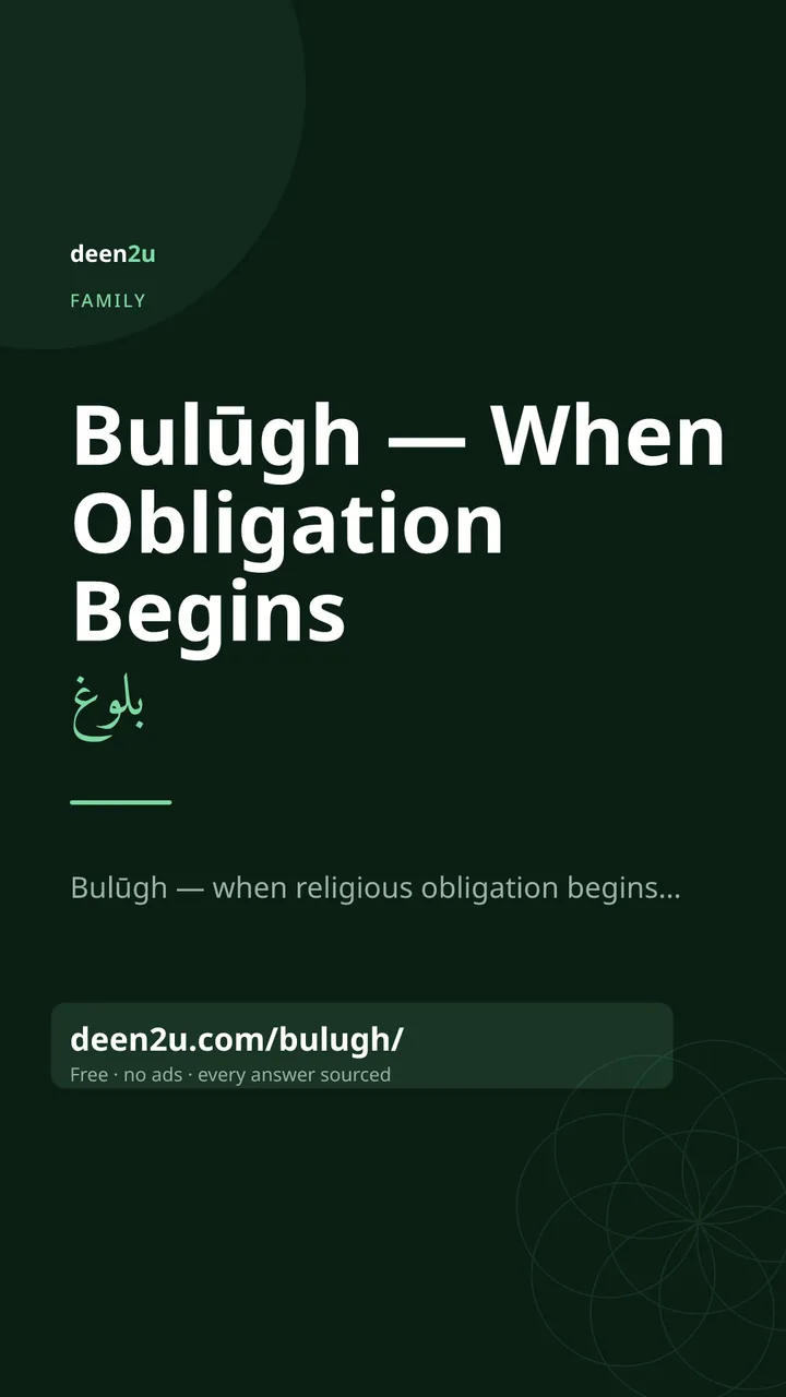 Shareable poster: Bulūgh — When Obligation Begins
