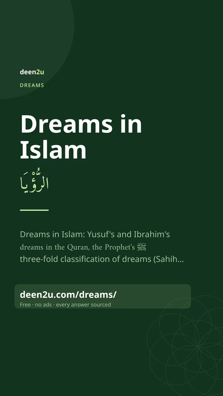Shareable poster: Dreams in Islam