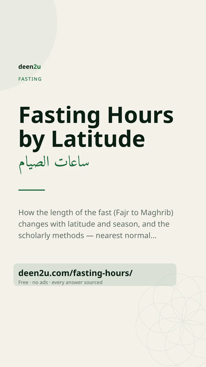 Poster: Fasting Hours by Latitude