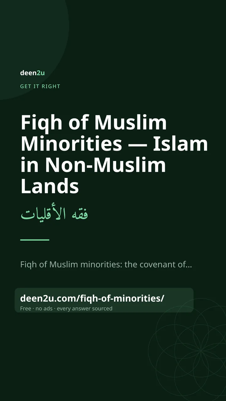 Shareable poster: Fiqh of Muslim Minorities — Islam in Non-Muslim Lands