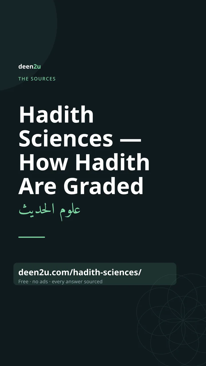 Shareable poster: Hadith Sciences — How Hadith Are Graded