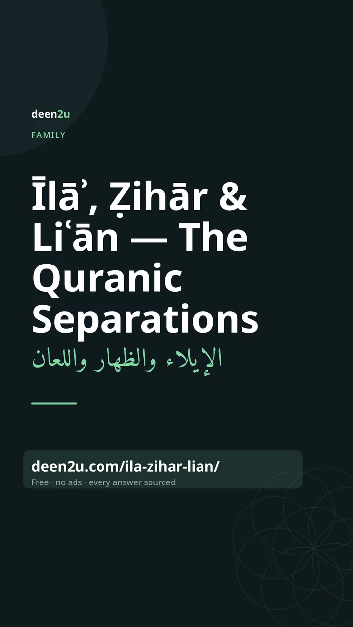 Poster: Īlāʾ, Ẓihār & Liʿān — The Quranic Separations