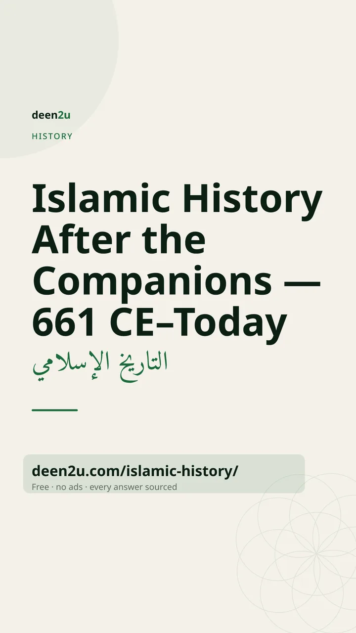 Shareable poster: Islamic History After the Companions — 661 CE–Today