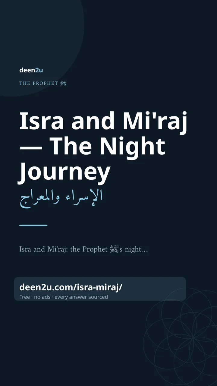 Shareable poster: Isra and Mi'raj — The Night Journey