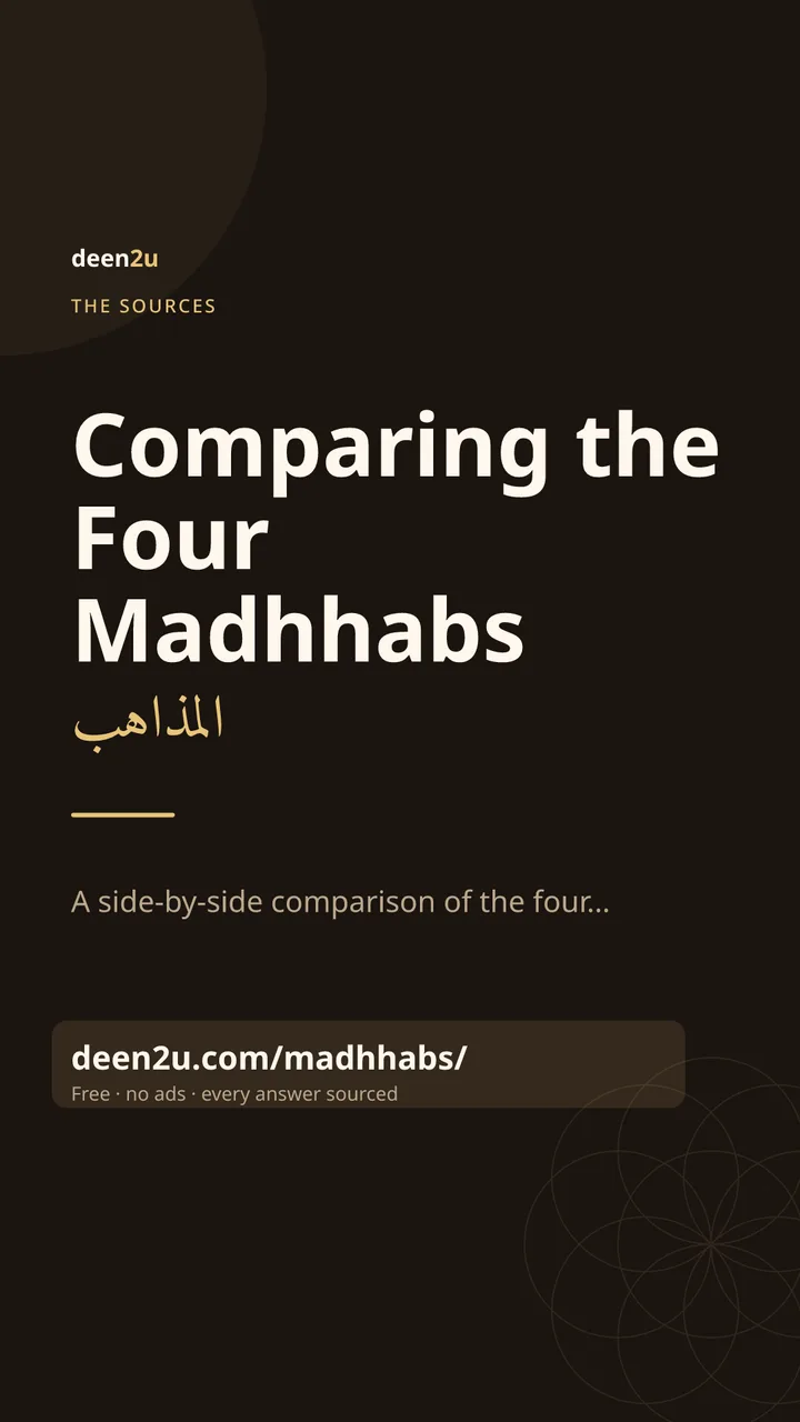 Shareable poster: Comparing the Four Madhhabs