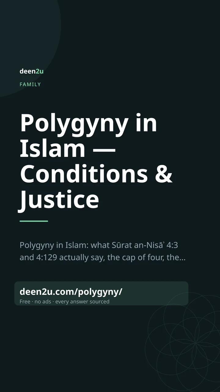 Shareable poster: Polygyny in Islam — Conditions & Justice