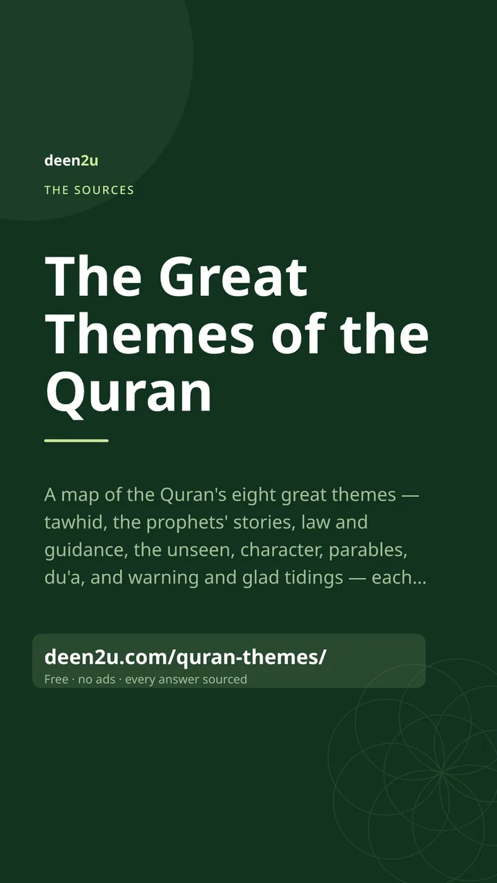 Poster: The Great Themes of the Quran