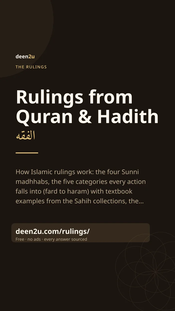 Shareable poster: Rulings from Quran & Hadith