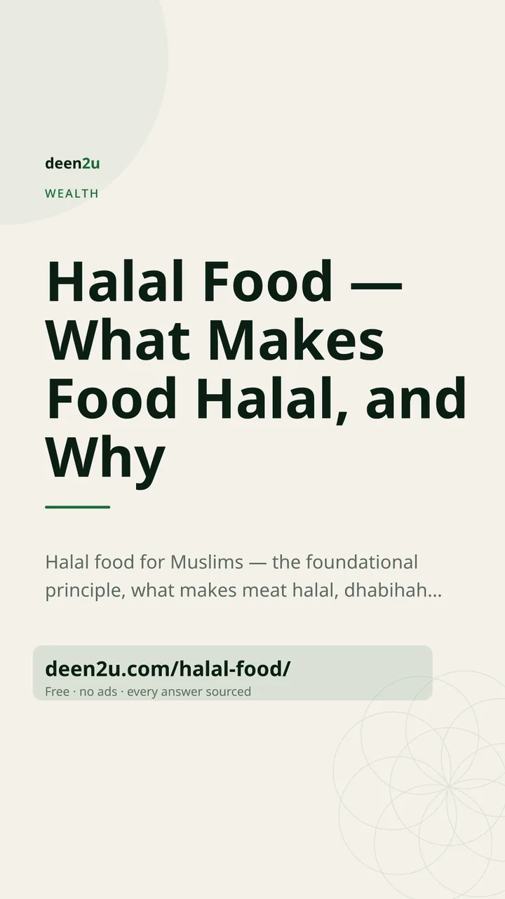 Shareable poster: Halal Food — What Makes Food Halal, and Why