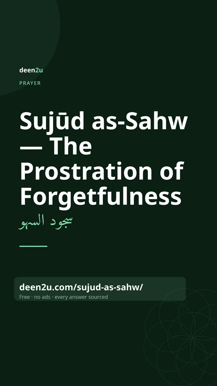 Shareable poster: Sujūd as-Sahw — The Prostration of Forgetfulness