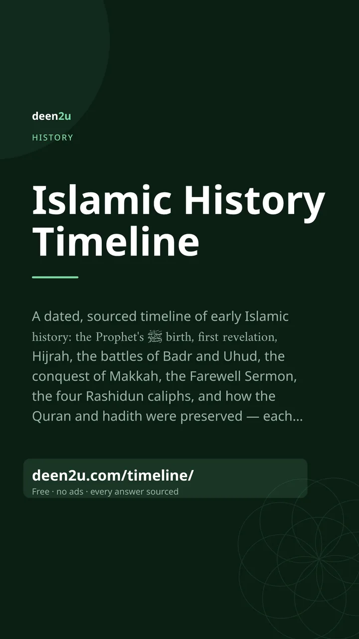 Shareable poster: Islamic History Timeline