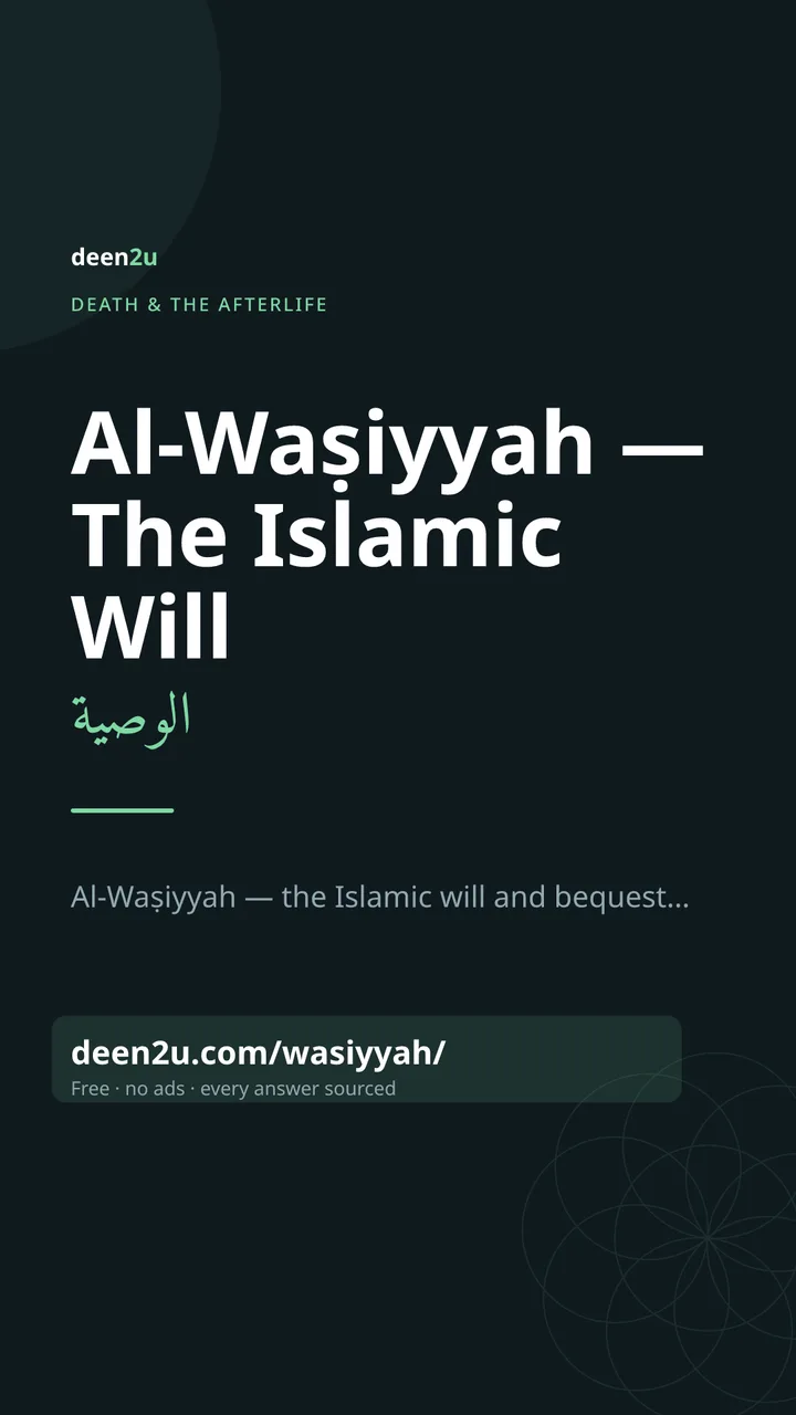 Poster: Al-Waṣiyyah — The Islamic Will