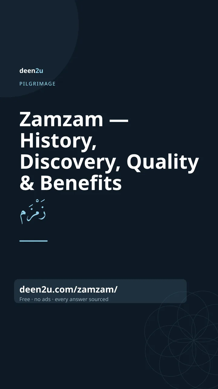 Shareable poster: Zamzam — History, Discovery, Quality & Benefits