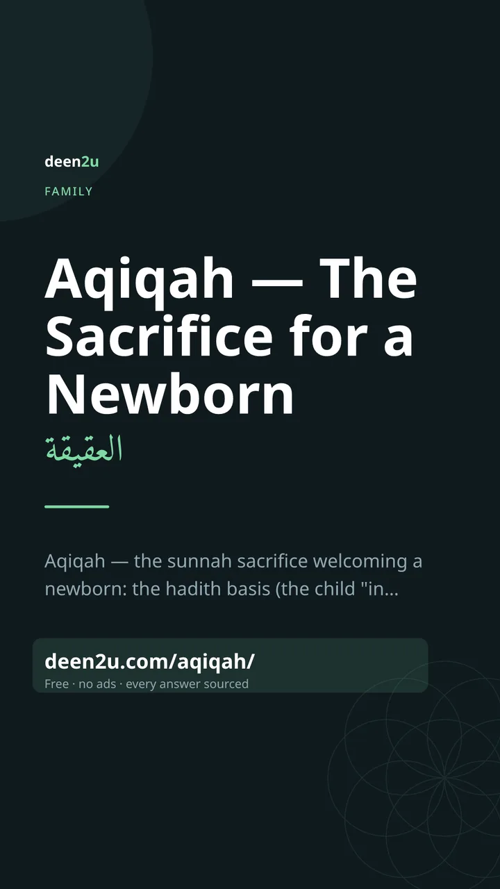 Shareable poster: Aqiqah — The Sacrifice for a Newborn