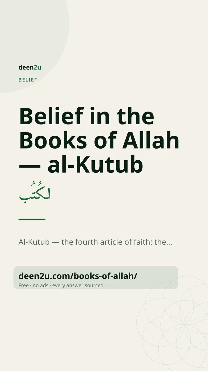 Shareable poster: Belief in the Books of Allah — al-Kutub