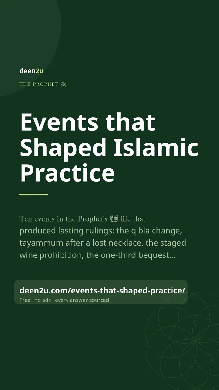 Shareable poster: Events that Shaped Islamic Practice