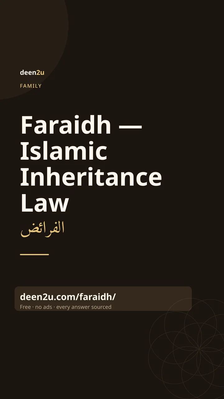 Shareable poster: Faraidh — Islamic Inheritance Law
