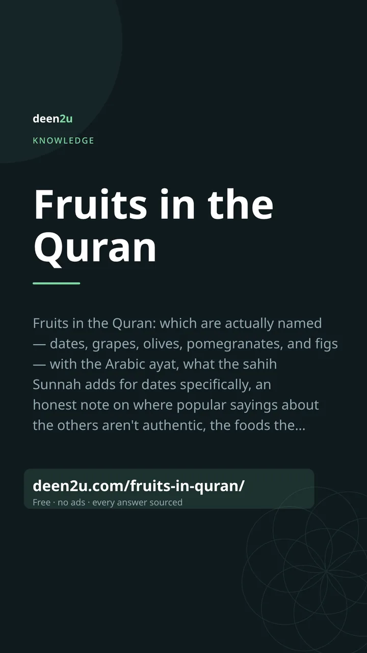Shareable poster: Fruits in the Quran