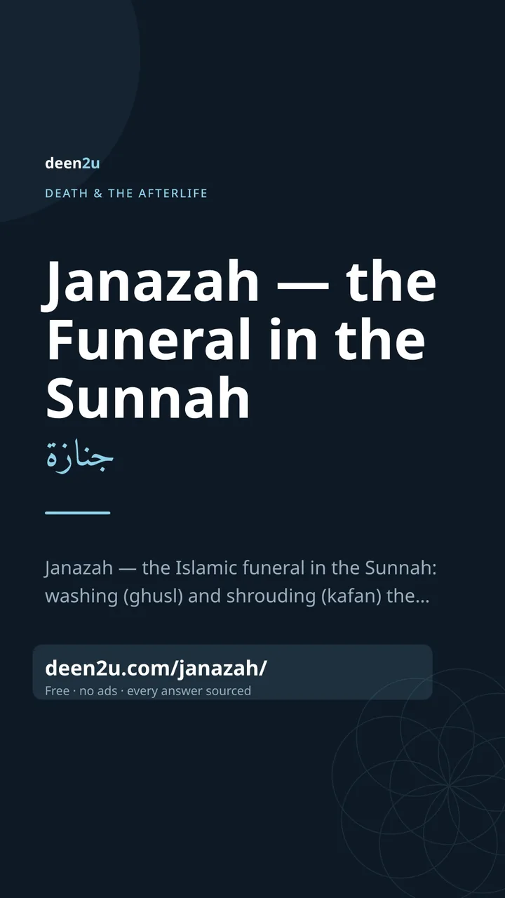 Poster: Janazah — the Funeral in the Sunnah