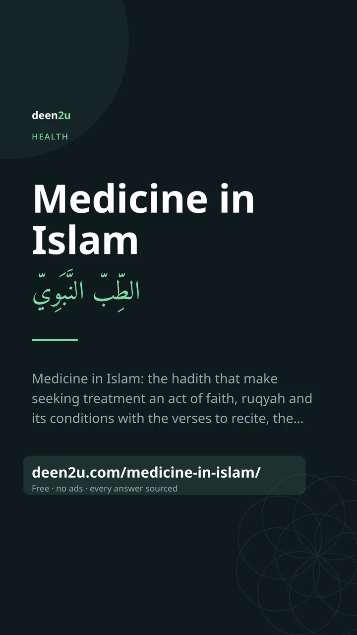 Shareable poster: Medicine in Islam