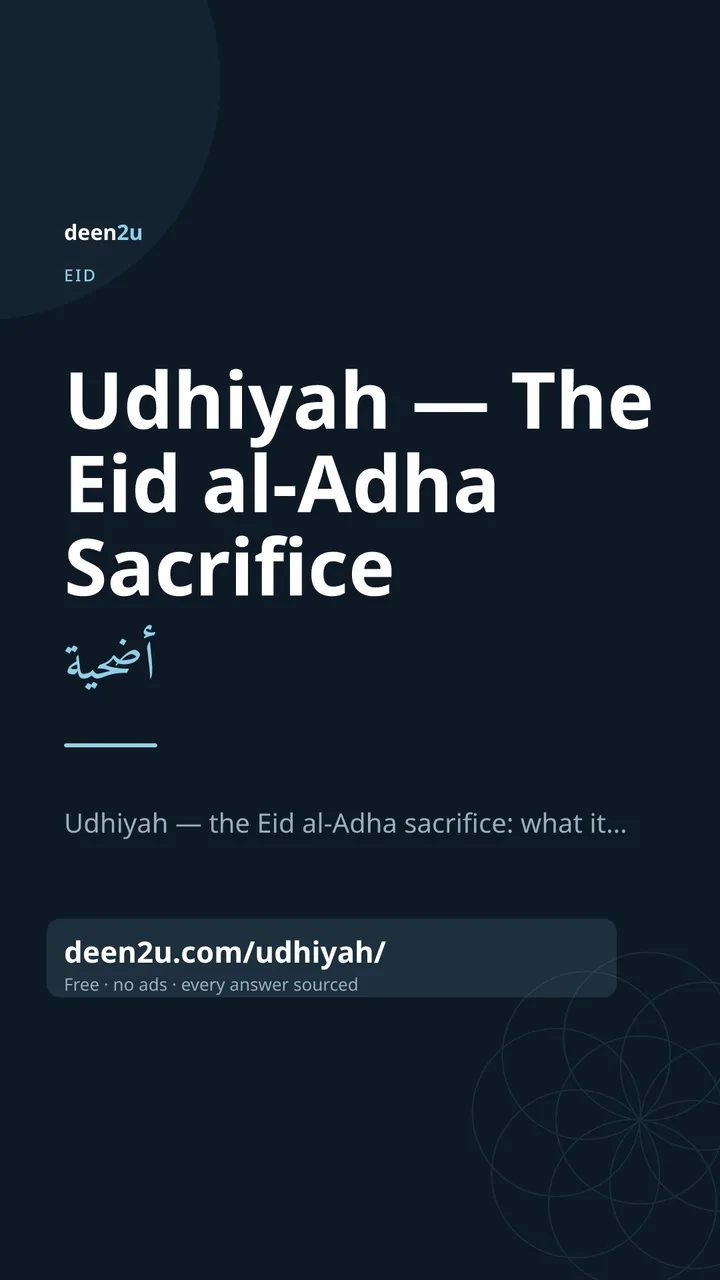 Shareable poster: Udhiyah — The Eid al-Adha Sacrifice