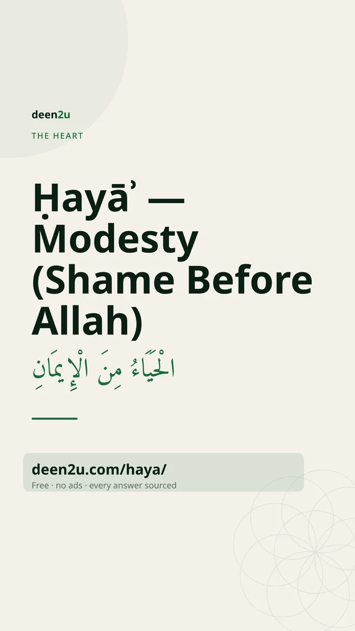 Poster: Ḥayāʾ — Modesty (Shame Before Allah)