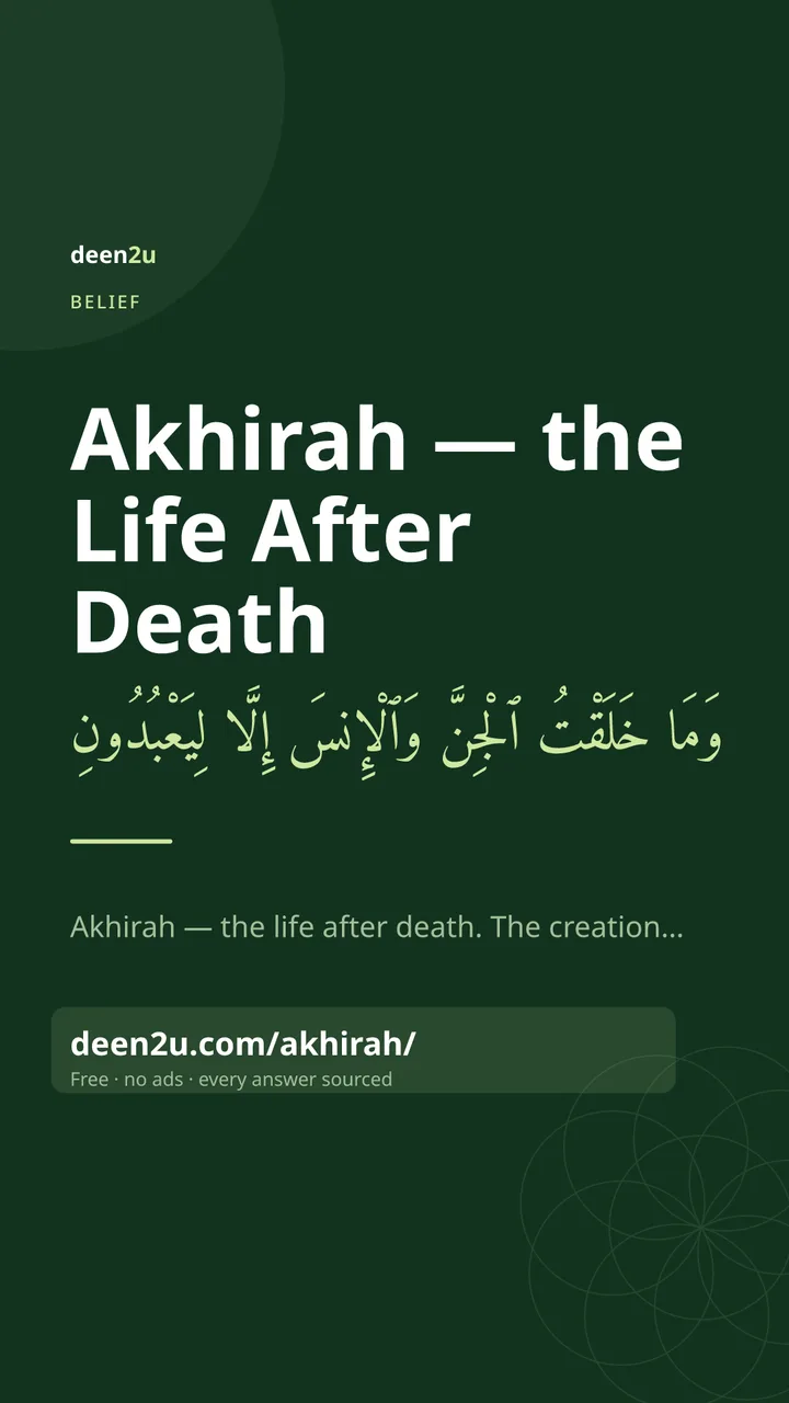 Shareable poster: Akhirah — the Life After Death