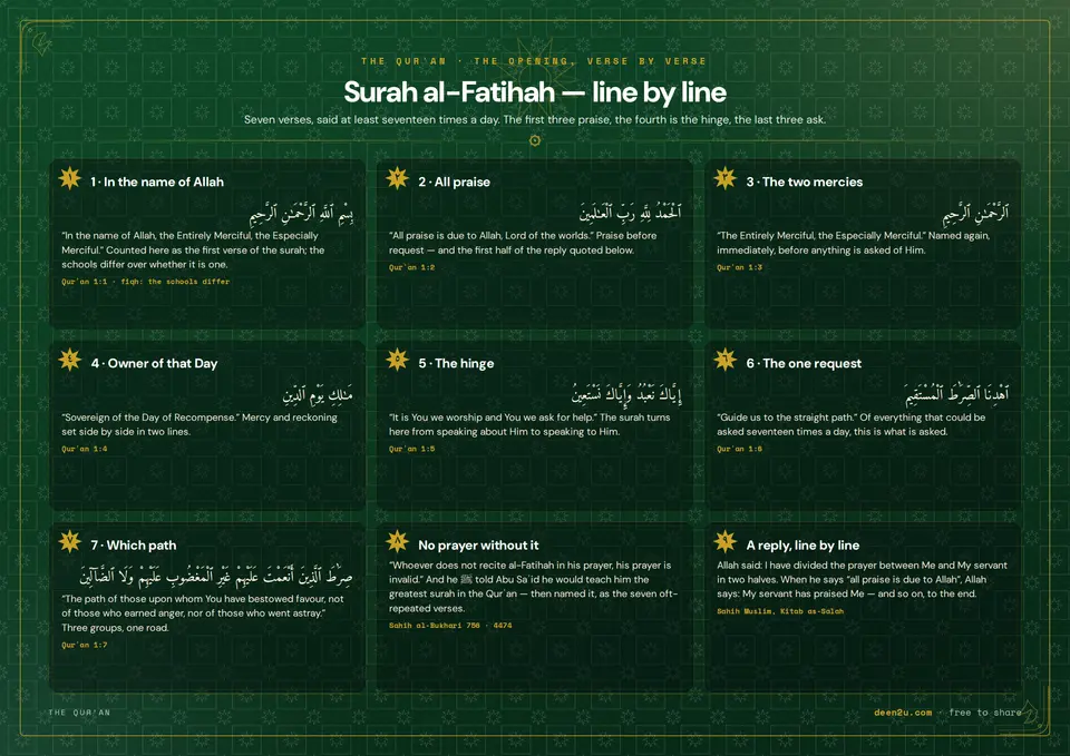 Surah al-Fatihah — line by line
