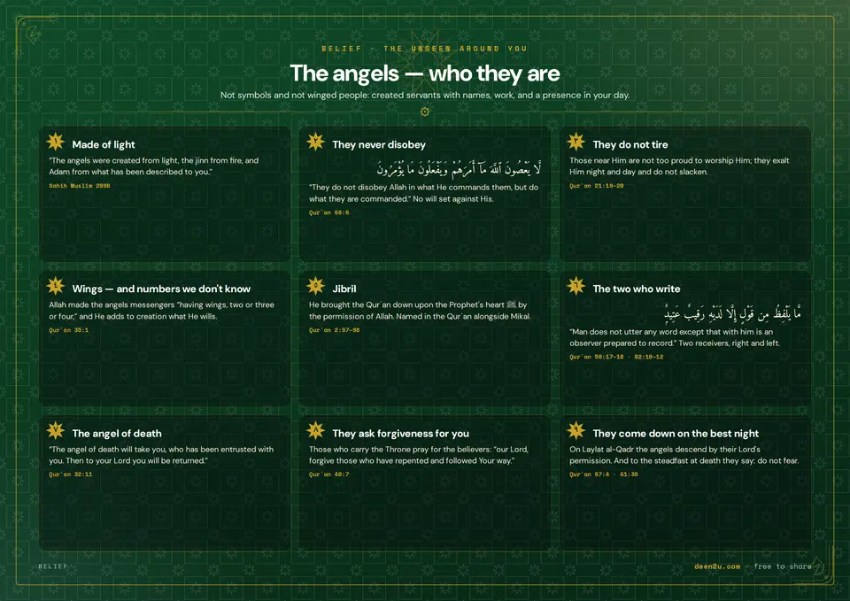 The angels — who they are