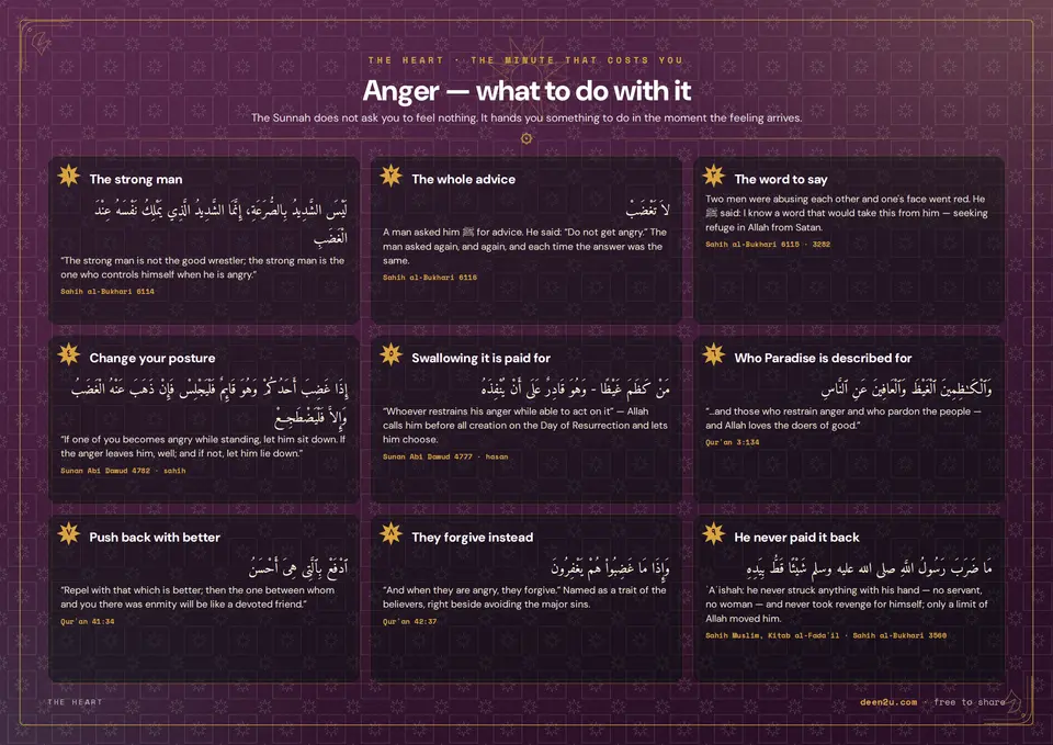 Anger — what to do with it