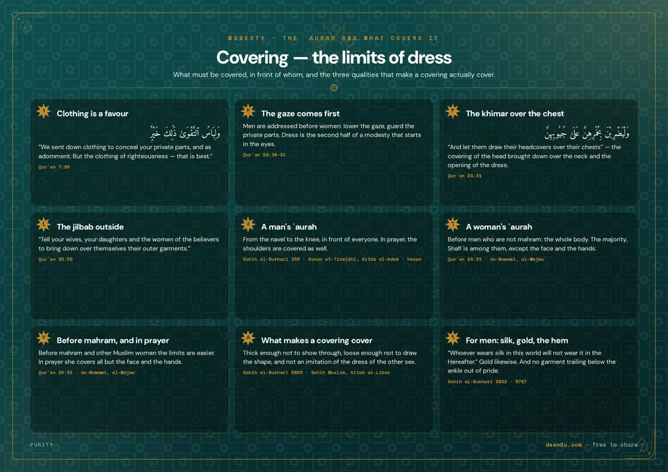 Covering — the limits of dress