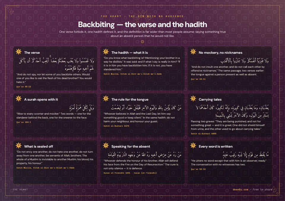 Backbiting — the verse and the hadith