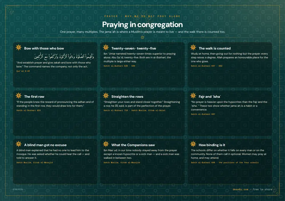 Praying in congregation