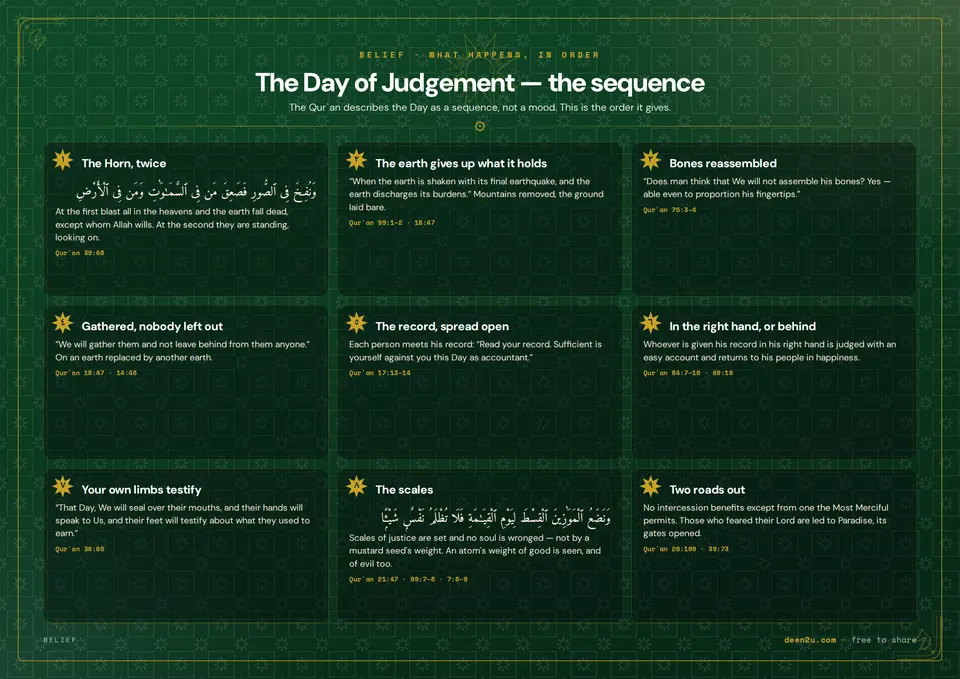 The Day of Judgement — the sequence