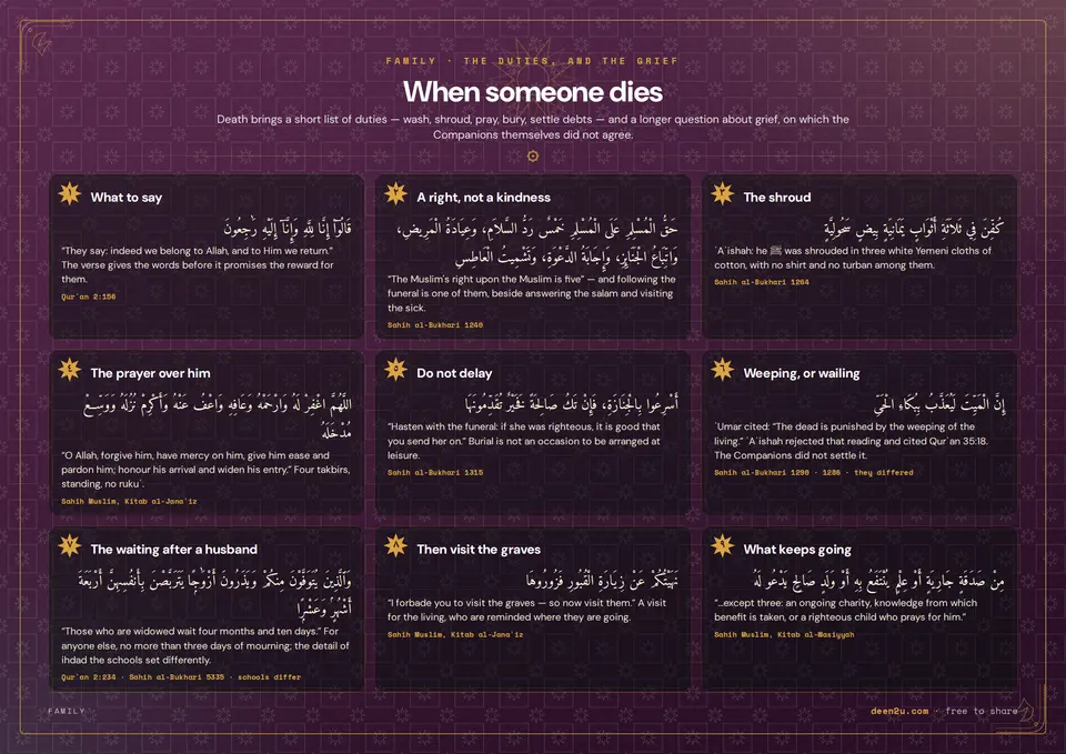 When someone dies