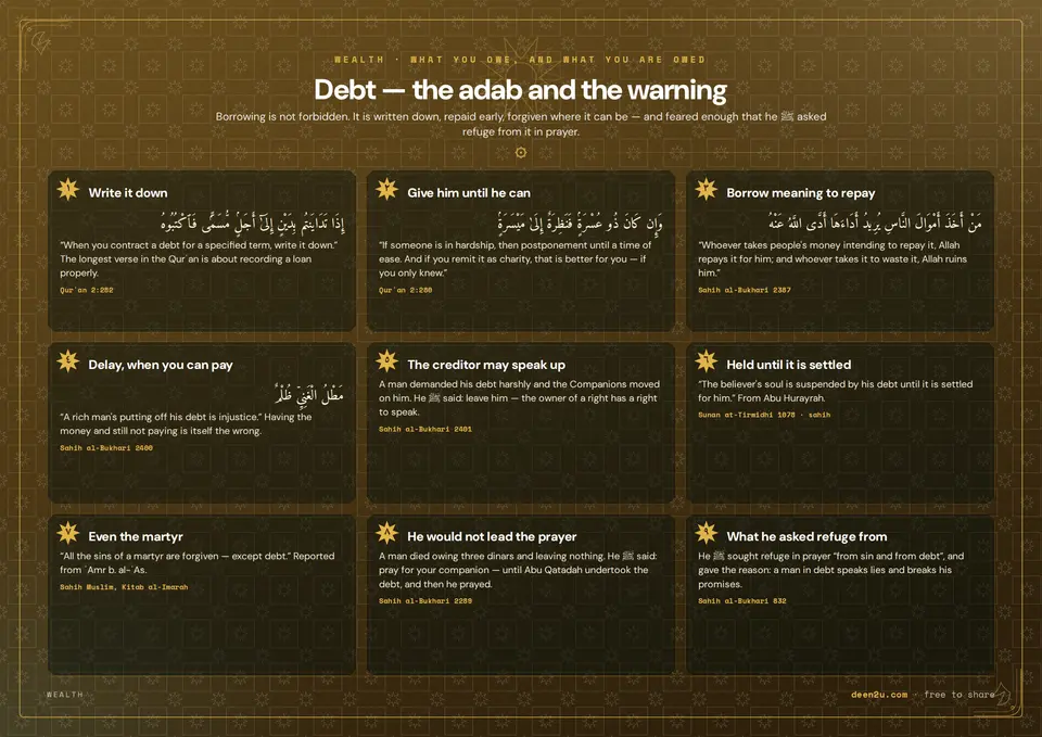 Debt — the adab and the warning