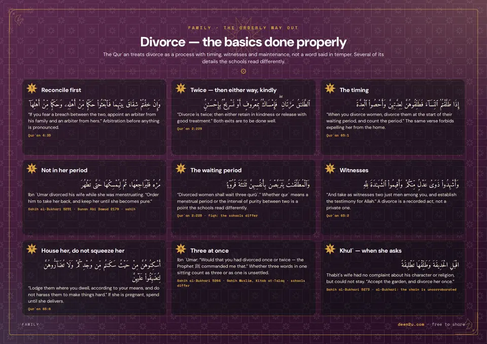 Divorce — the basics done properly