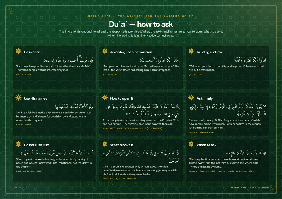 Duʿaʾ — how to ask