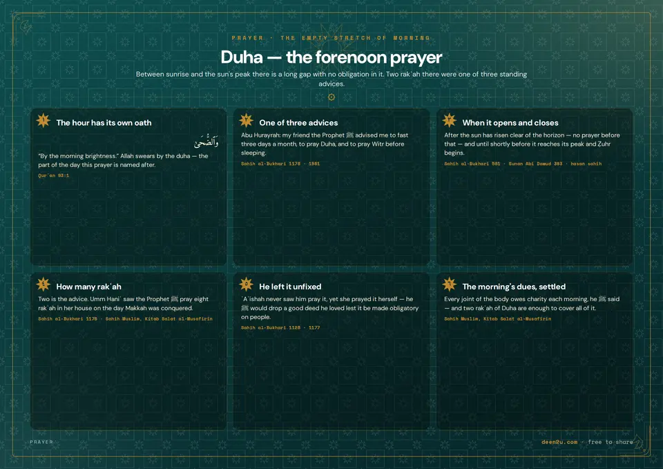 Duha — the forenoon prayer
