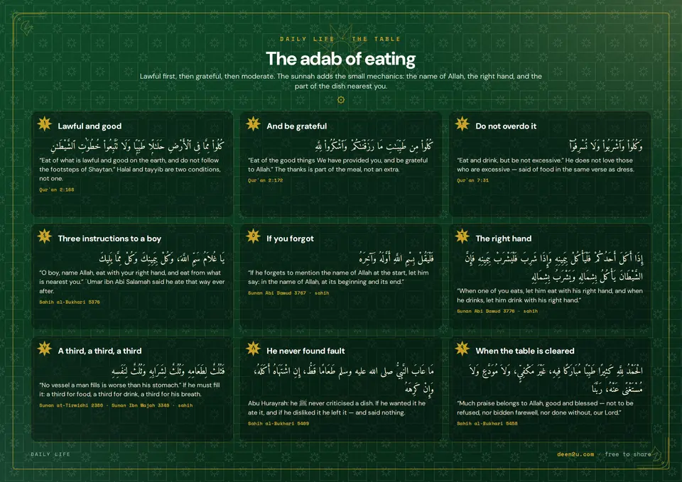 The adab of eating