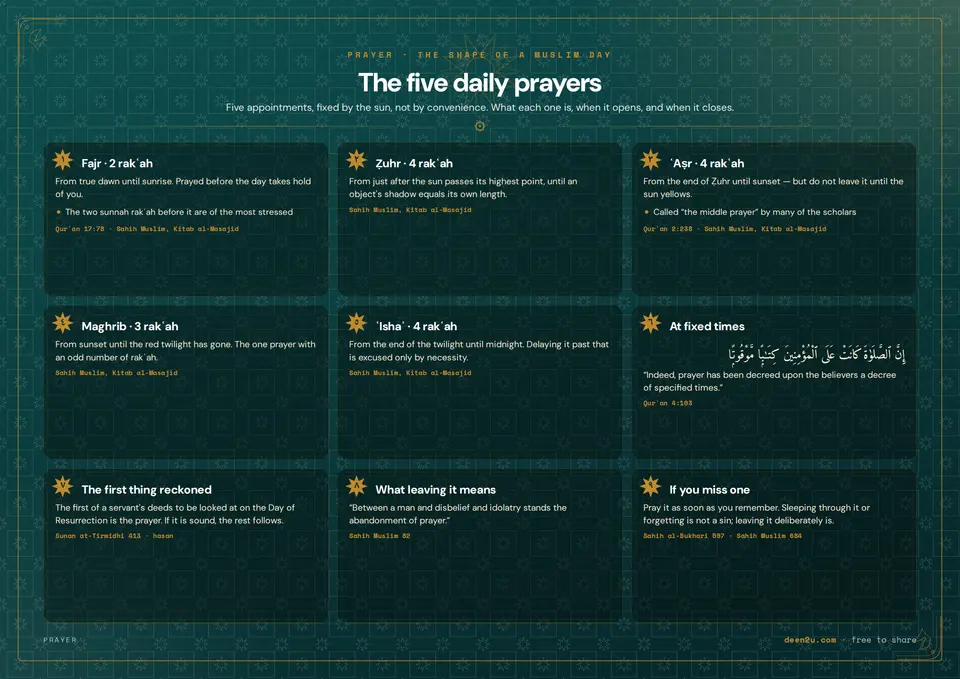 The five daily prayers