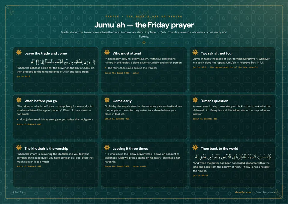 Jumuʿah — the Friday prayer