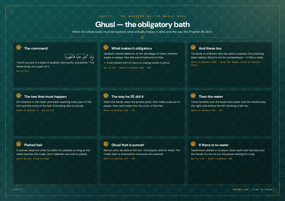 Ghusl — the obligatory bath