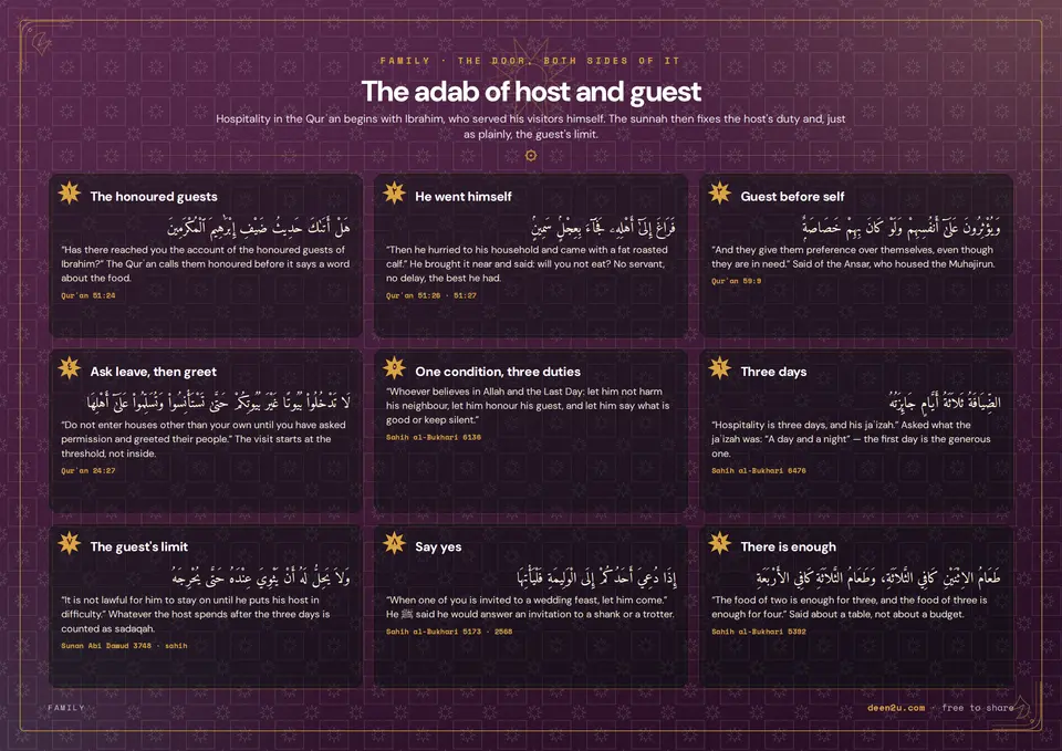 The adab of host and guest