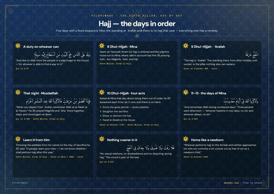 Hajj — the days in order