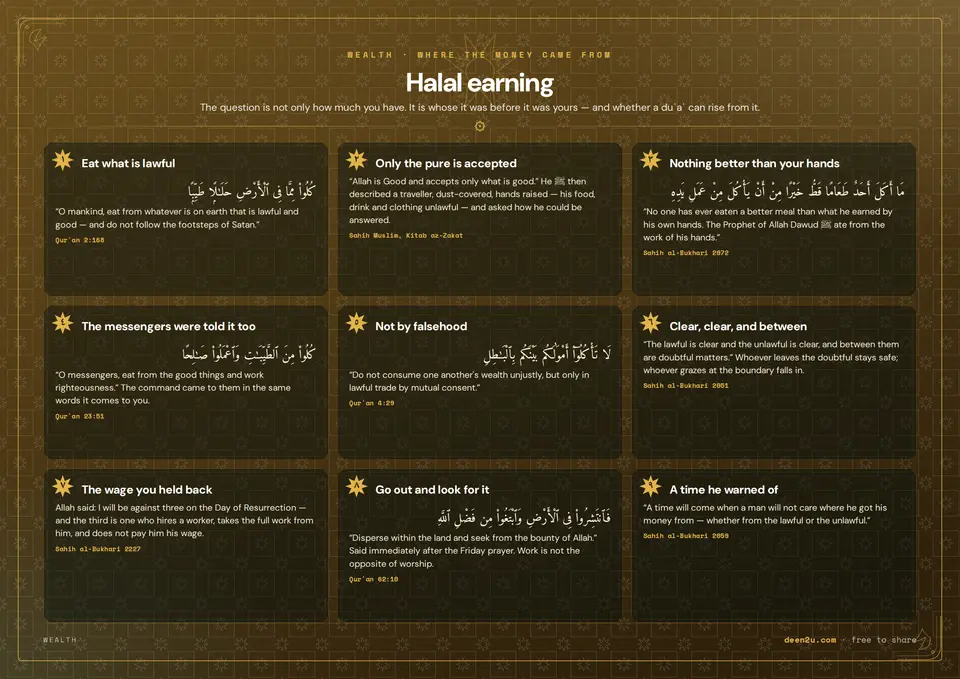 Halal earning