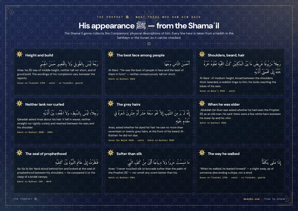 His appearance ﷺ — from the Shamaʾil