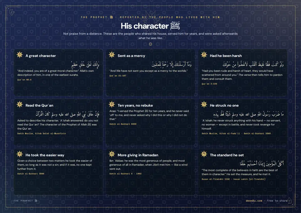 His character ﷺ